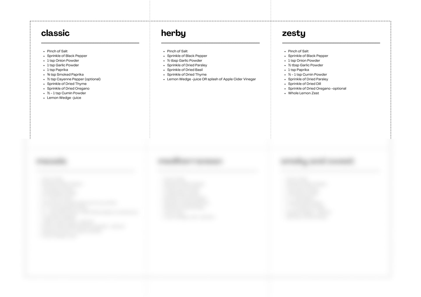 WhatInTheChefs' e-Recipe Cards